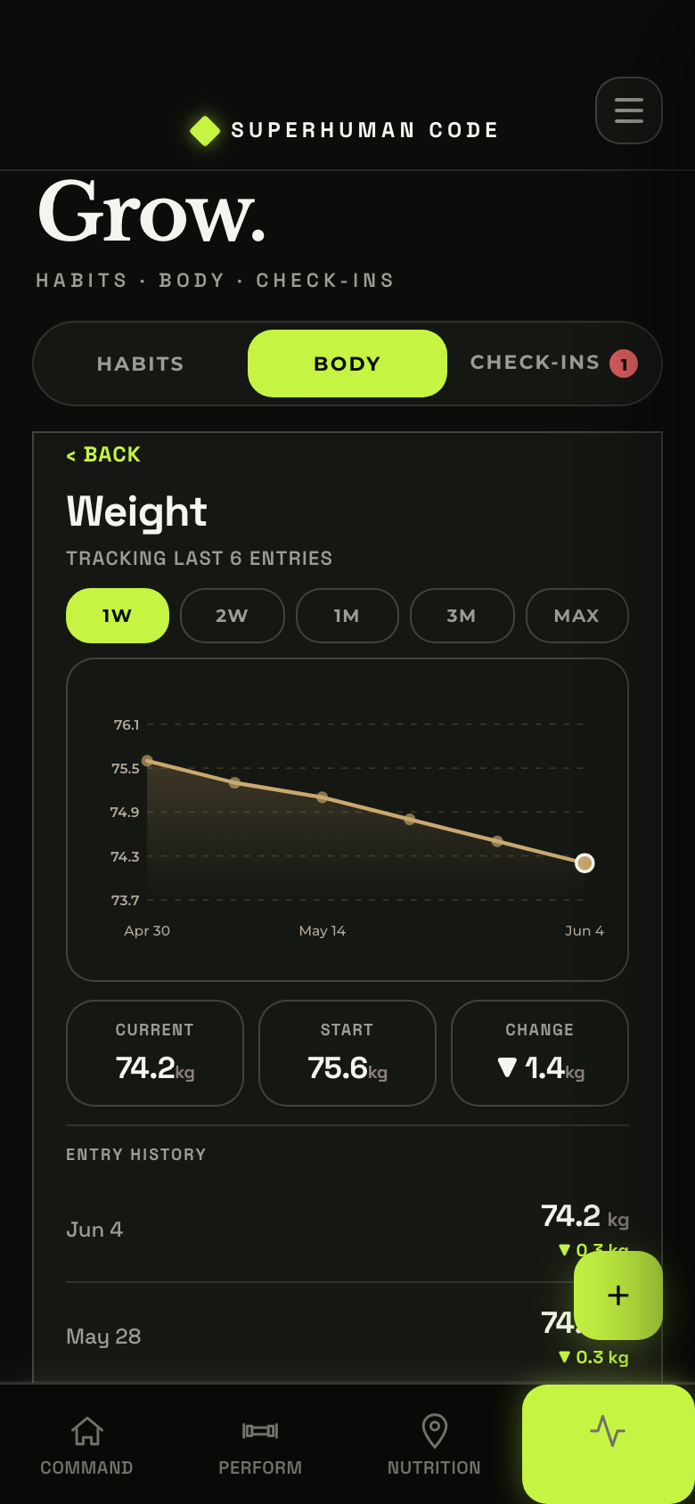 Progress tracking in the app